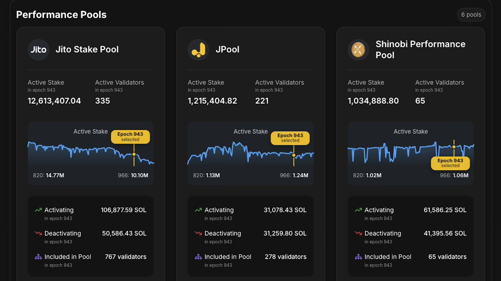 CryptoVik StakePool Dashboard preview